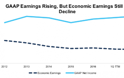 The Earnings Recovery Remains An Illusion