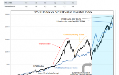 People Still Using CAPE For Valuation?