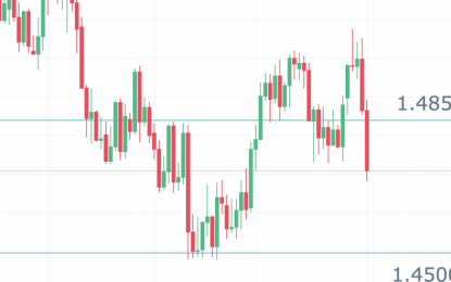 EUR/CAD Back To 1.45?