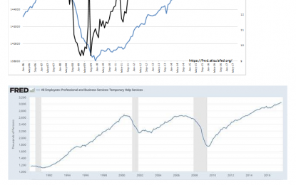 Despite Pessimism Economy Doing Just Fine