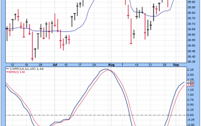 Market Overview – Thursday, Sept 7