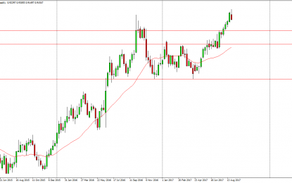 Weekly Forex Forecast – Monday, Sept 4