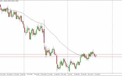 GBP/USD Forecast: September 2017