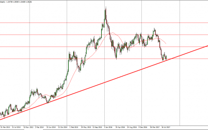 USD/CAD Forecast: September 2017