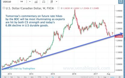 Bank Of Canada Ready To Hike Or Blink?