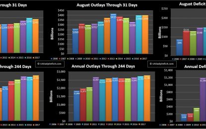 August 2017 Cash Deficit: $158B