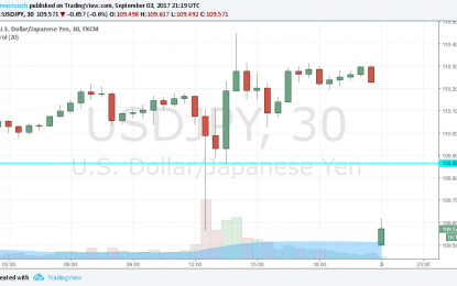 USD/JPY Gaps Sharply Lower On North Korean Hydrogen Bomb Test