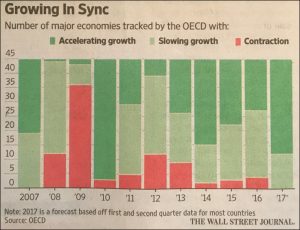 Risk On Gauge Shifts With Many Markets At Tipping Points