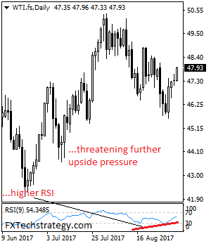 Crude Oil: Extends Its Upside Pressure On Recovery