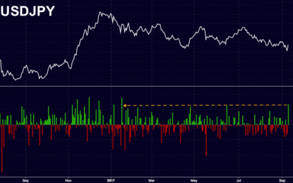 Who’s Happy With Their Yen Short?