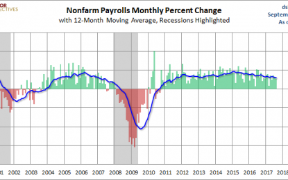 August Jobs Report: 156K New Jobs Added, Disappoints Forecast