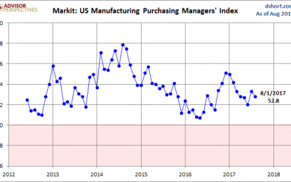 Markit Manufacturing PMI: Slip In August