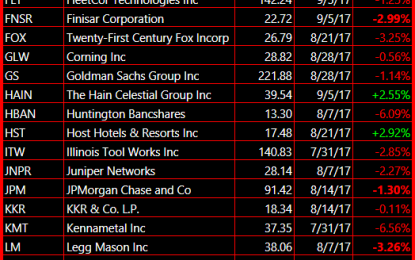 Short Setups To Watch In The Days Ahead