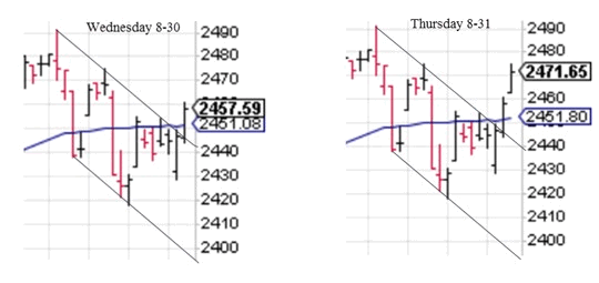 VIX Carry Trade & Crude Oil