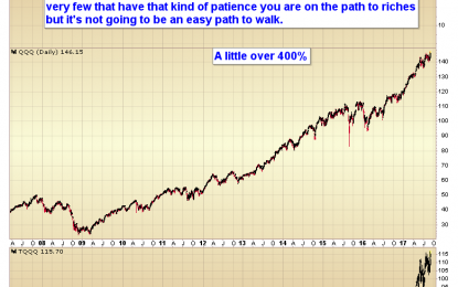 Chart Of The Day: PowerShares QQQ Trust