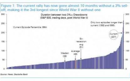 How Stocks Reacted To The Biggest Geopolitical Shocks Since World War II