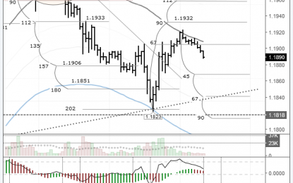 EUR/USD: Markets Await The NFP Report