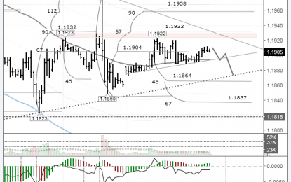 EUR/USD: Euro Expected To Fall To The Trend Line