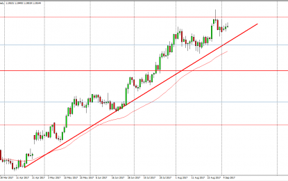 EUR/USD And GBP/USD Forecast – Thursday, Sept. 7