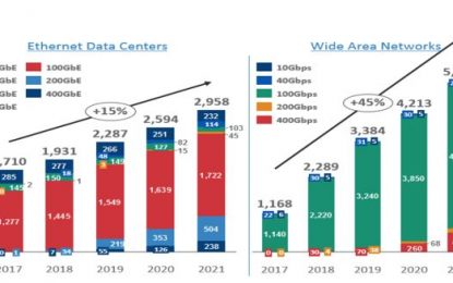 POET Technologies Inc. Likely To Become Profitable At The EBITDA Level By Q2 Of 2018