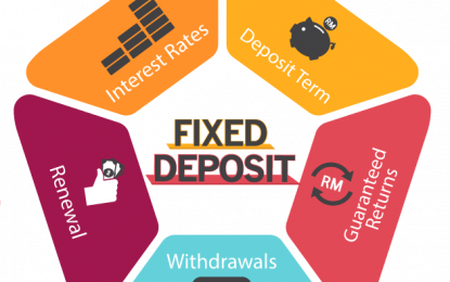 Why Investing In A Fixed Deposit Is Favourable?