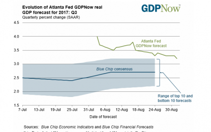 GDP Estimates: GDPNow 3.2%, Nowcast 2.2%