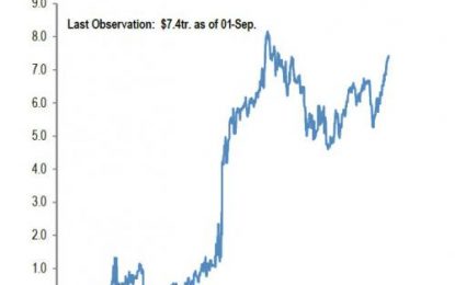 What “Coordinated Recovery”? Global Negative Yielding Debt Hits One Year High Of $7.4 Trillion