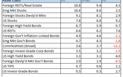 Risk Premia Forecasts: Major Asset Classes – Tuesday, September 5