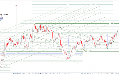 Stocks And Precious Metals Charts – Just Charts