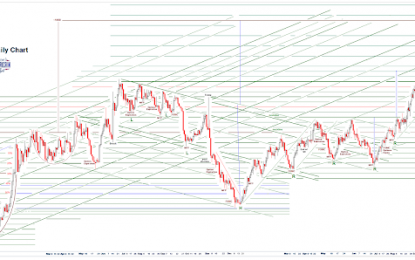 Stocks And Precious Metals Charts For The Week Ending Sept. 7