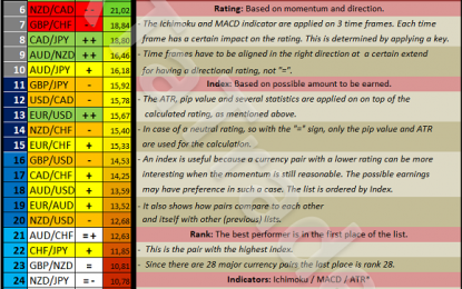 Forex Metrics And Chart Month September 2017