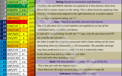 Forex Metrics And Chart Week 36/2017