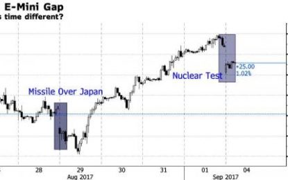 Global Stocks Shake Off North Korea Jitters; Chinese Yuan Slides