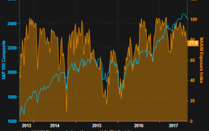 Equity Market Nears Record High And Investors Become Less Bullish