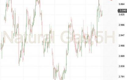 Natural Gas – Tuesday, September 5