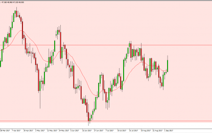 WTI Crude Oil And Natural Gas Forecast – Wednesday, Sept. 6