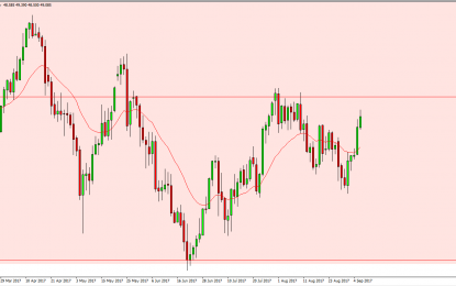 WTI Crude Oil And Natural Gas Forecast – Thursday, August 7