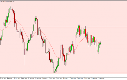 WTI Crude Oil And Natural Gas Forecast – Tuesday, September 5