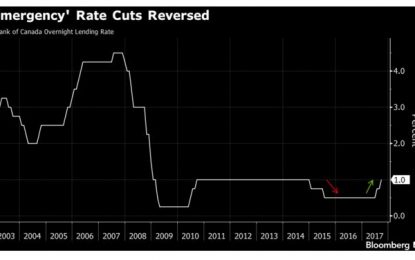 E
                                                
                        The Bank Of Canada Gives A Mixed Message With Its Recent Rate Hike