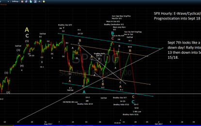 Another Air Pocket Ahead