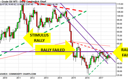 Oil Market Supply/Demand Finally Begins To Matter Again As Commodity Funds Withdraw