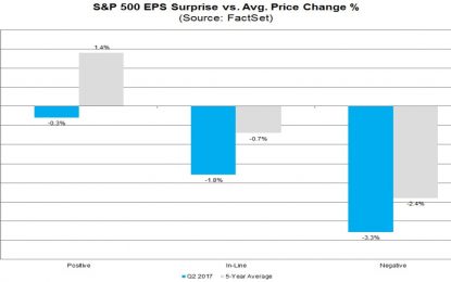 Q3 Earnings Estimates Fall – Debt Ceiling Issue In Focus