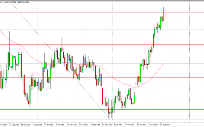 Weekly Forex Forecast – Sunday, Sept. 10