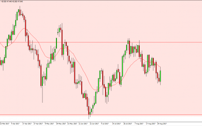 WTI Crude Oil And Natural Gas Forecast – Friday, September 1