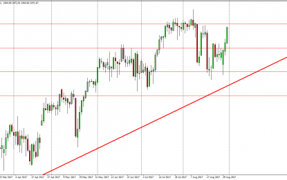 S&P 500 And Nasdaq 100 Forecast – Friday, September 1