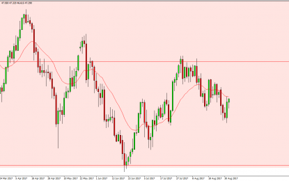 WTI Crude Oil And Natural Gas Forecast – Monday, Sept. 4