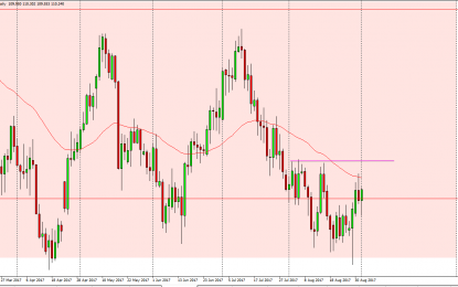 USD/JPY And AUD/USD Forecast – Monday, Sept. 4