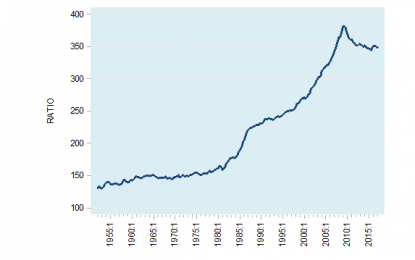 Does Government Spending Create More Economic Growth?