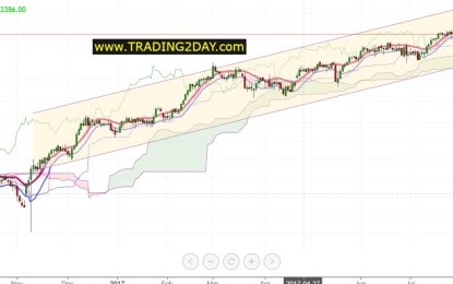 SPX 2520 Or 2360?