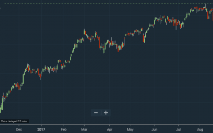 Breadth Lagging New Highs